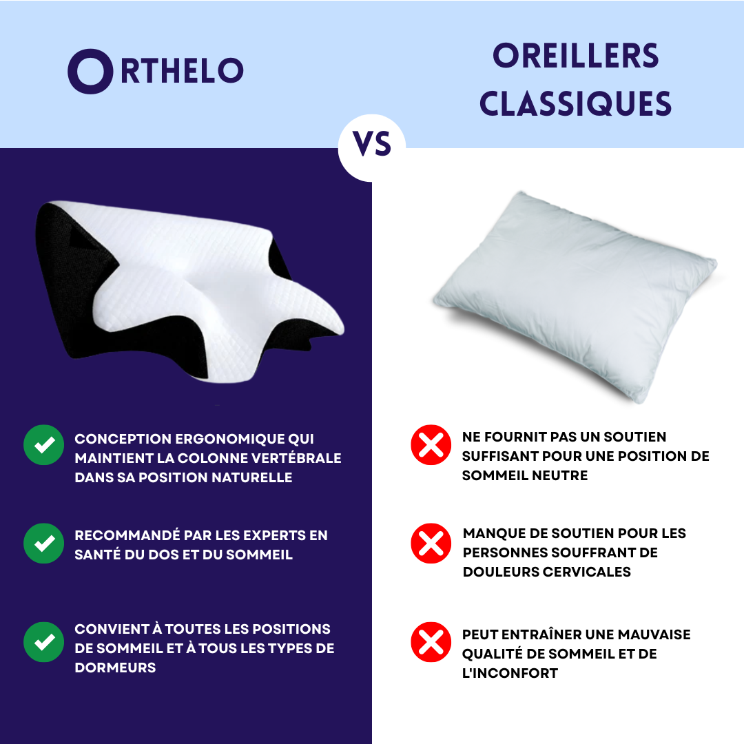 Oreiller d'ajustement pour cervical Orthelo
