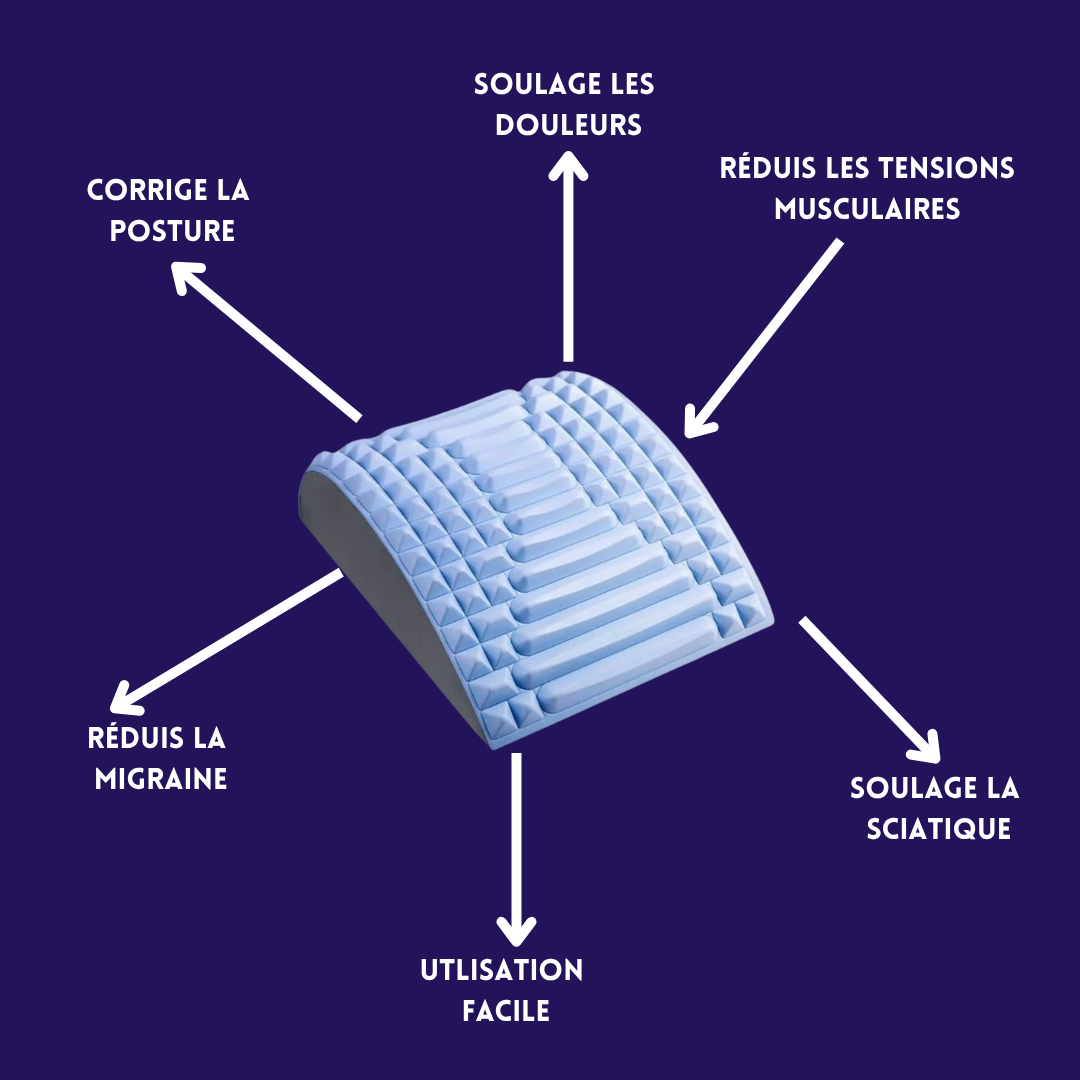 Support d'Étirement